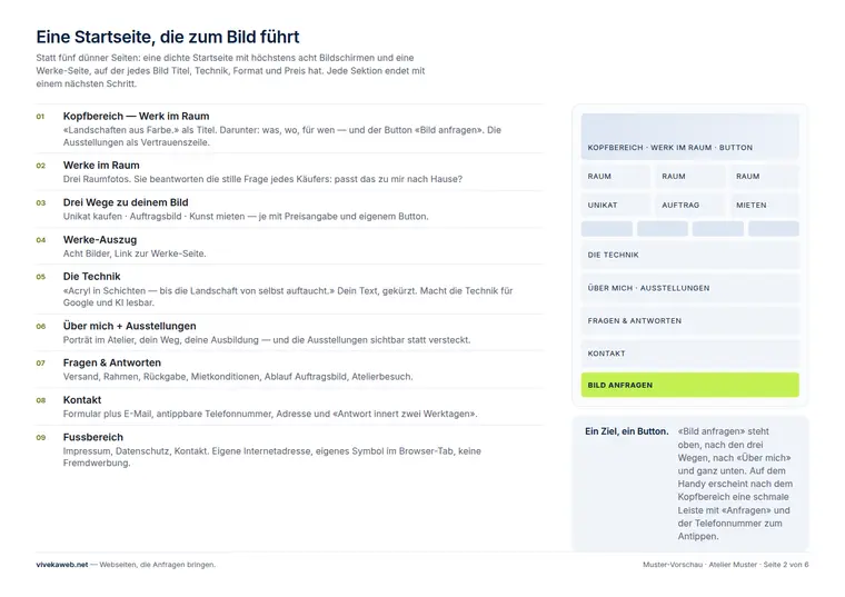 Muster-Seite «Aufbau»: nummerierte Liste der Sektionen und eine Skizze der Startseite